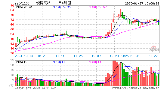 锐捷网络