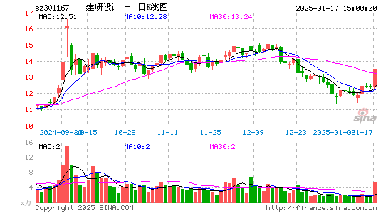 建研设计