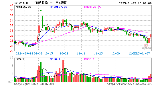 通灵股份