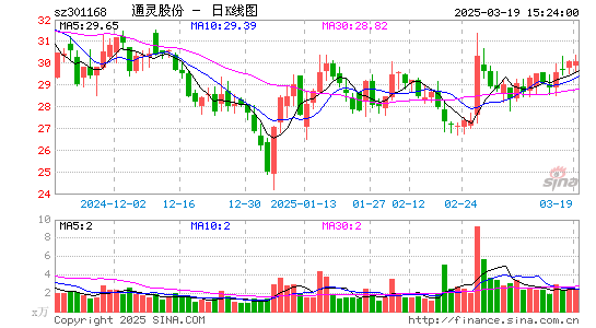 通灵股份