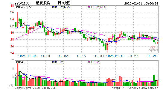 通灵股份