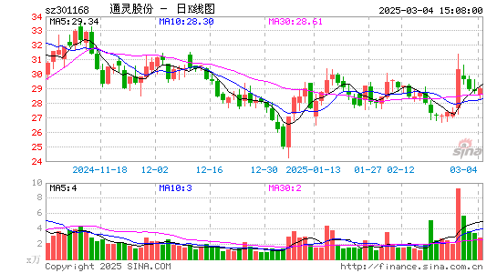 通灵股份