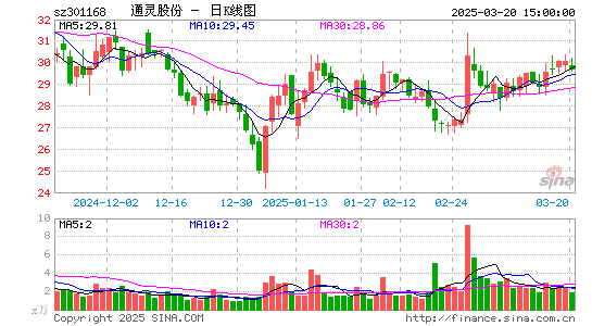 通灵股份