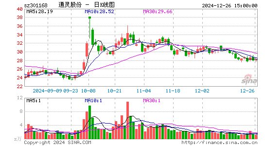 通灵股份