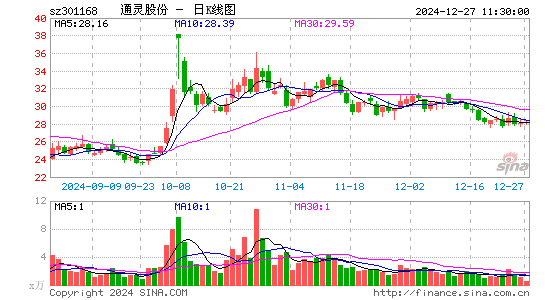 通灵股份