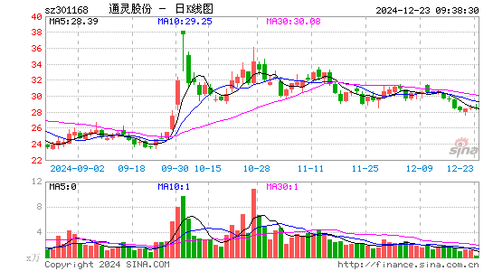 通灵股份