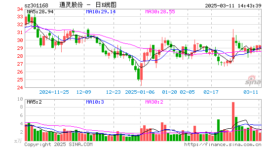 通灵股份