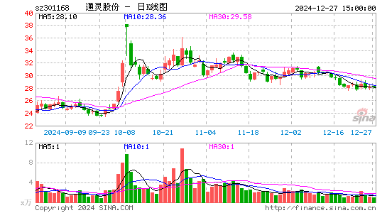 通灵股份