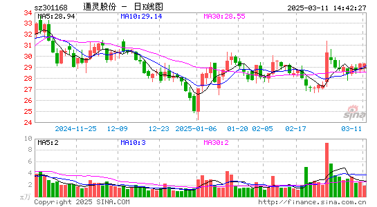 通灵股份