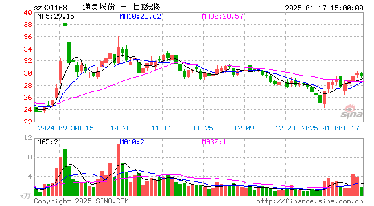 通灵股份