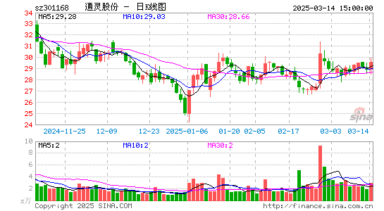 通灵股份