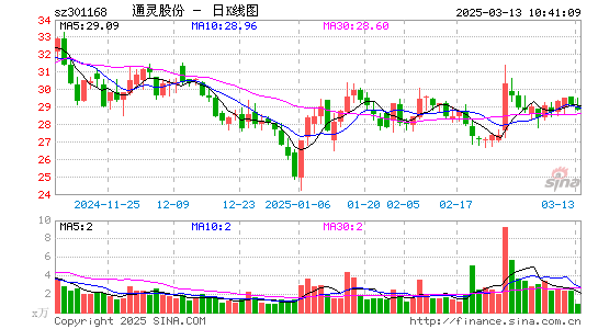 通灵股份