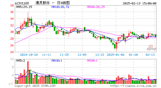 通灵股份