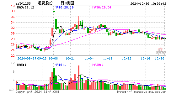 通灵股份