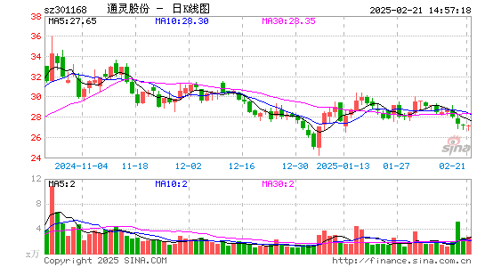 通灵股份