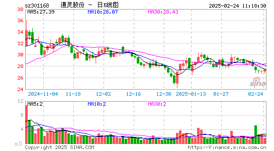 通灵股份