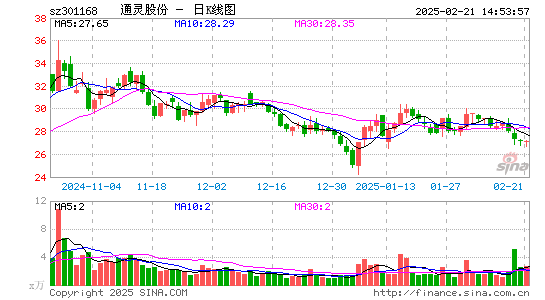 通灵股份