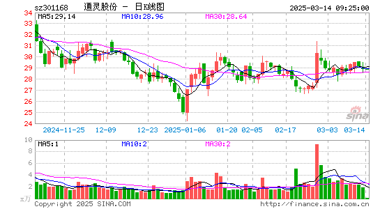 通灵股份