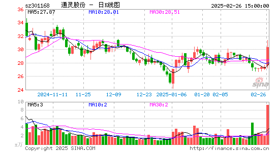 通灵股份