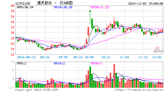 通灵股份