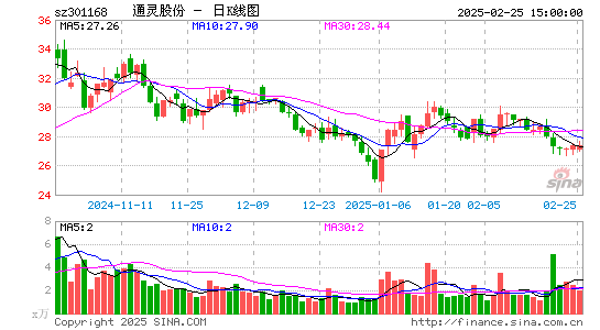 通灵股份