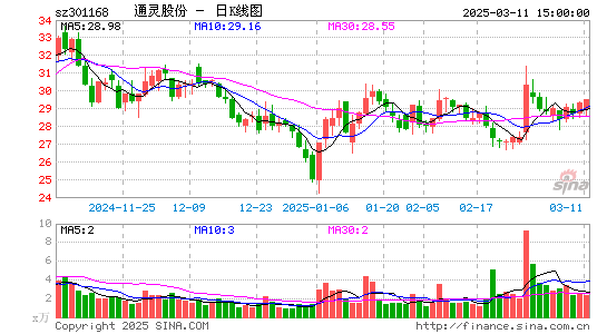 通灵股份