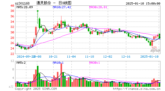 通灵股份