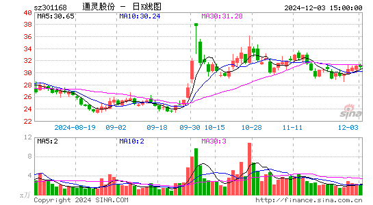 通灵股份