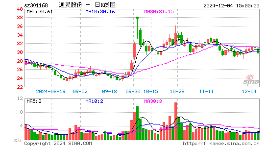 通灵股份