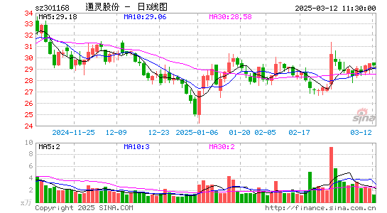 通灵股份