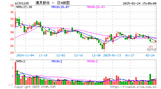 通灵股份