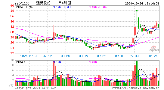 通灵股份