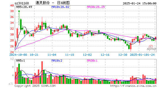 通灵股份