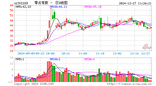 零点有数