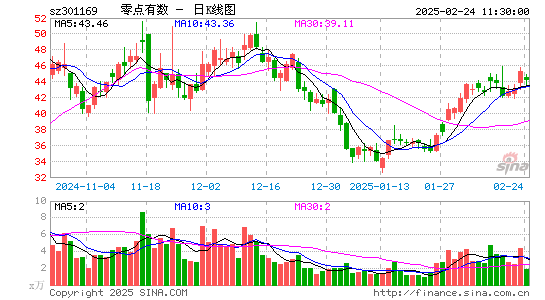 零点有数