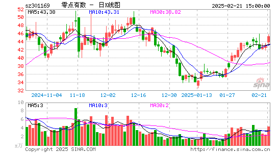 零点有数