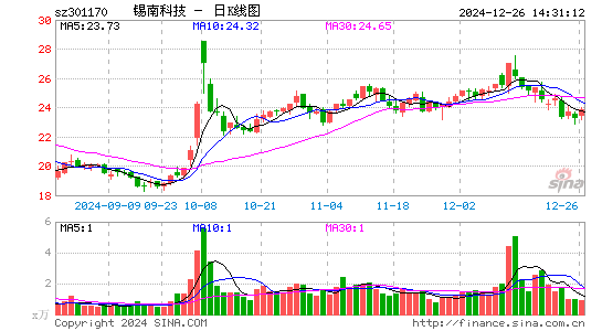 锡南科技