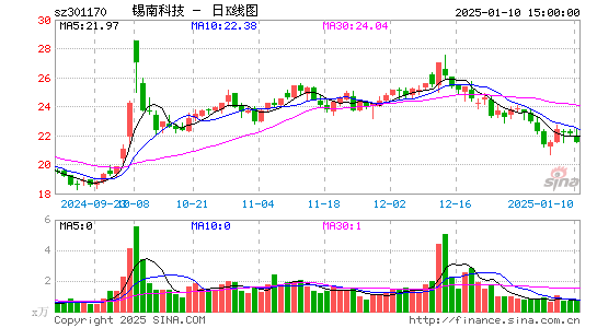 锡南科技