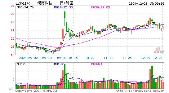 锡南科技