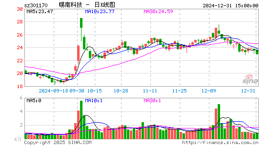 锡南科技