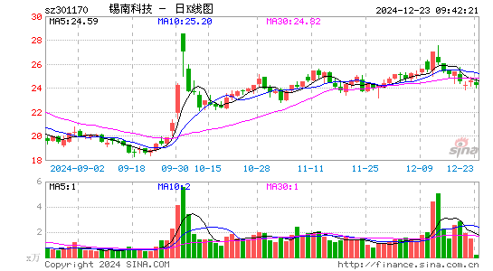 锡南科技