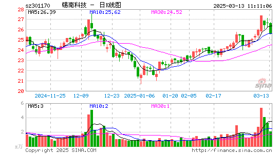 锡南科技