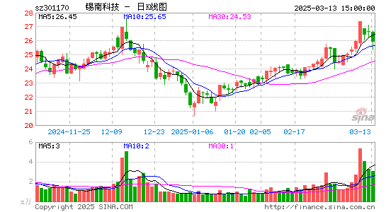 锡南科技