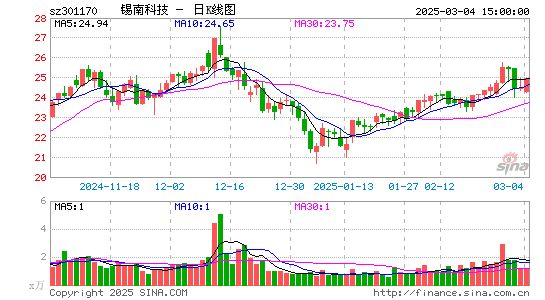 锡南科技