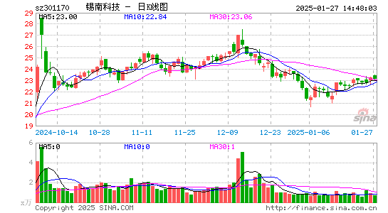 锡南科技