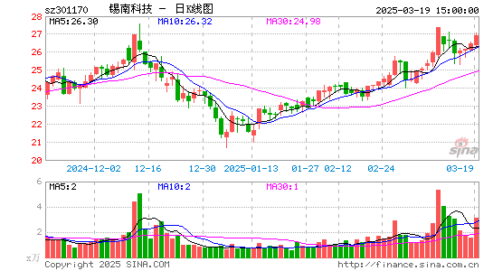 锡南科技