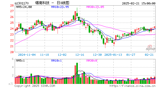 锡南科技