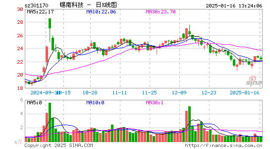 锡南科技