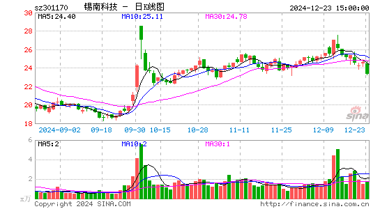 锡南科技