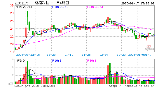 锡南科技